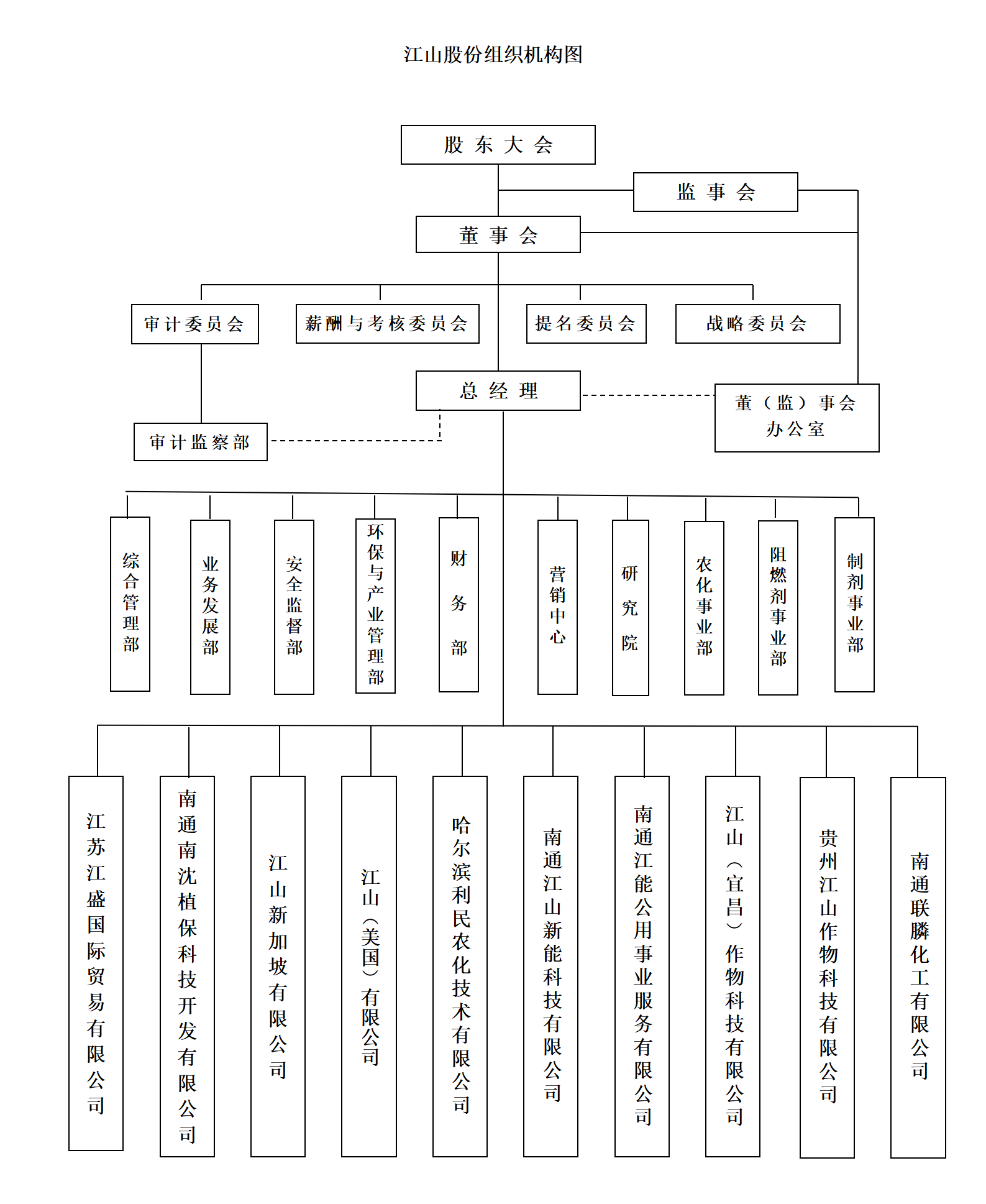 leyucom乐鱼官网官方网站股份组织机构图202309_01